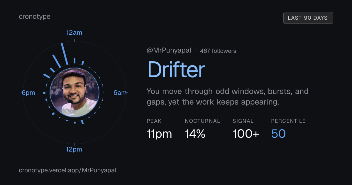 Punyapal Shah  is Drifter